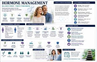 Hormone Management